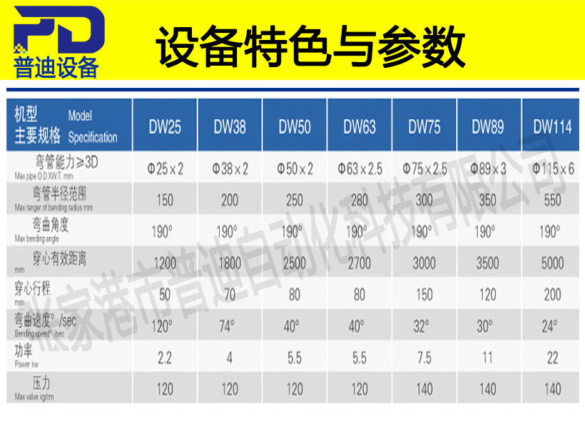 普迪全自動彎管機63